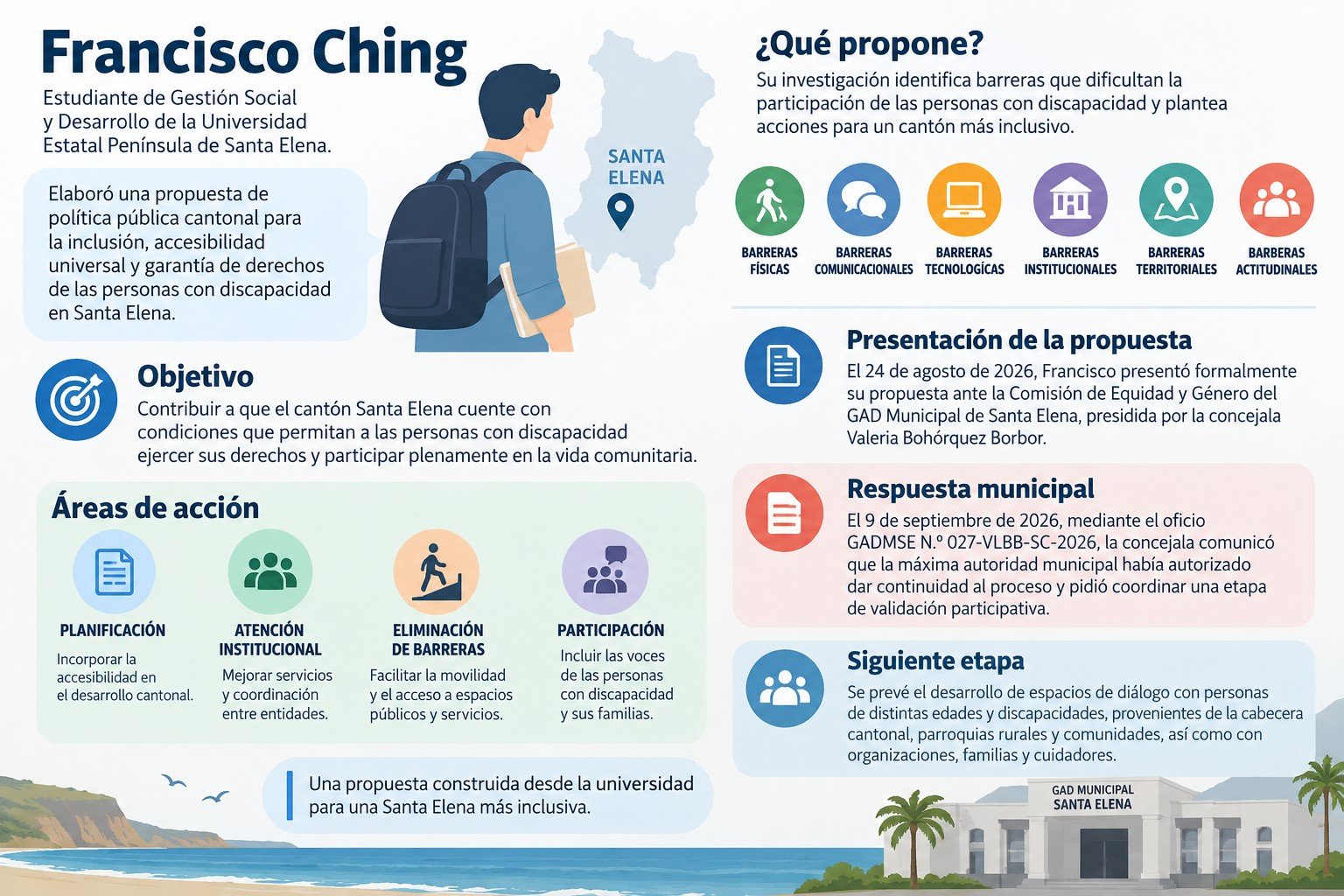 Infografía | Francisco David Ching Gómez, estudiante de la Universidad Estatal Península de Santa Elena, presentó una propuesta académica de política pública para mejorar la accesibilidad y la inclusión de